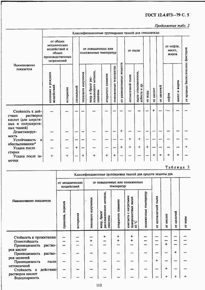 Страница 5 ГОСТ 12.4.073-79