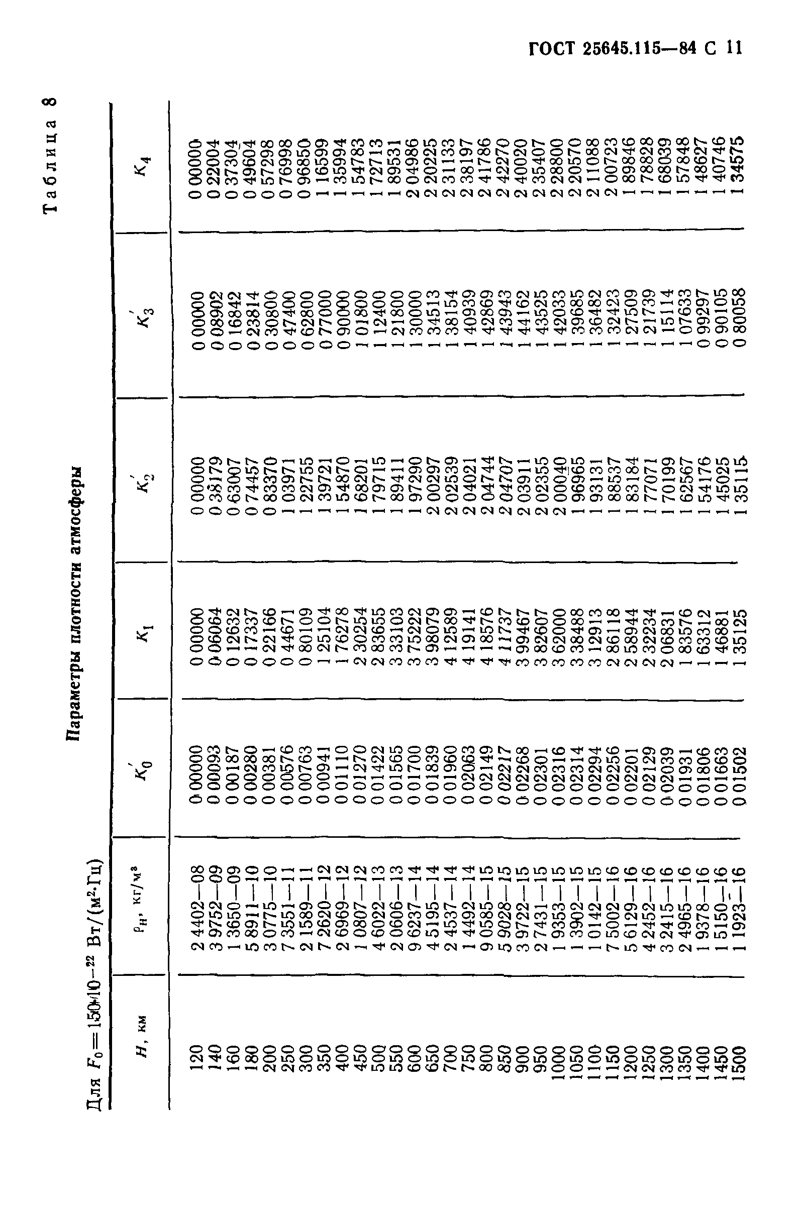 Страница 12 ГОСТ 25645.115-84