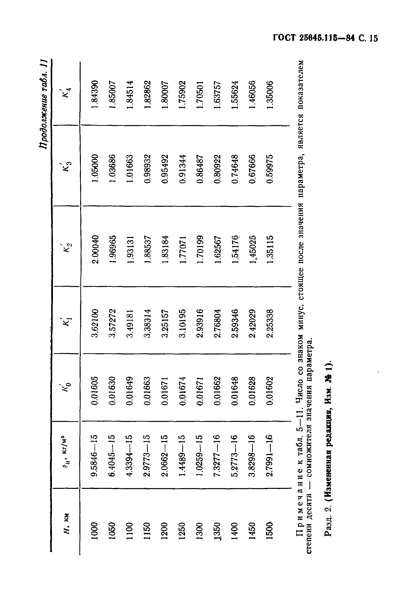 Страница 16 ГОСТ 25645.115-84