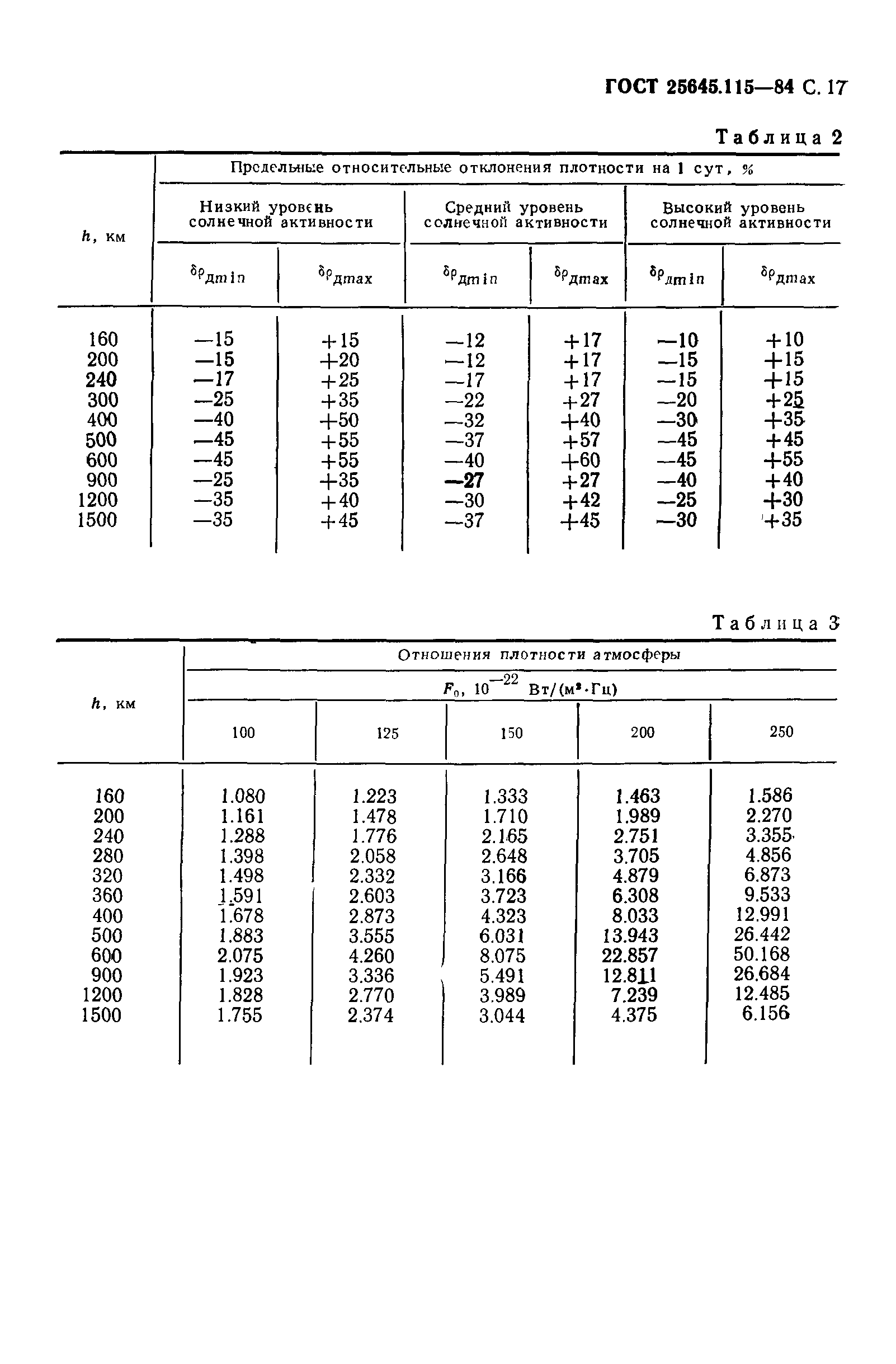Страница 18 ГОСТ 25645.115-84