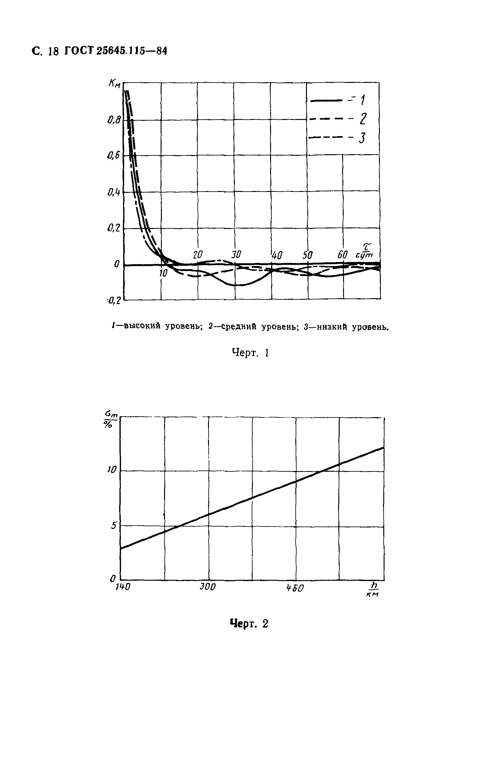 Страница 19 ГОСТ 25645.115-84