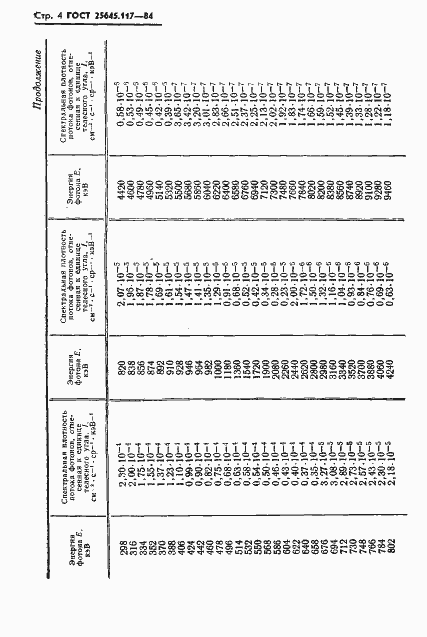 Страница 6 ГОСТ 25645.117-84
