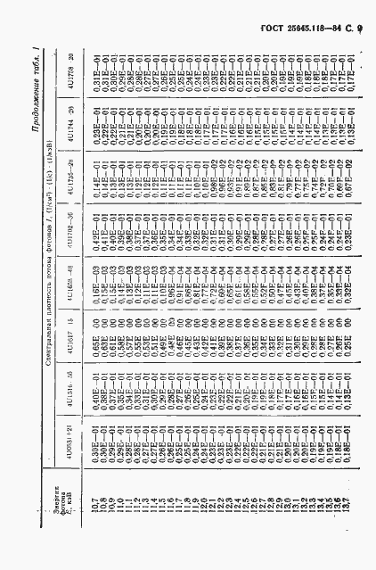 Страница 10 ГОСТ 25645.118-84