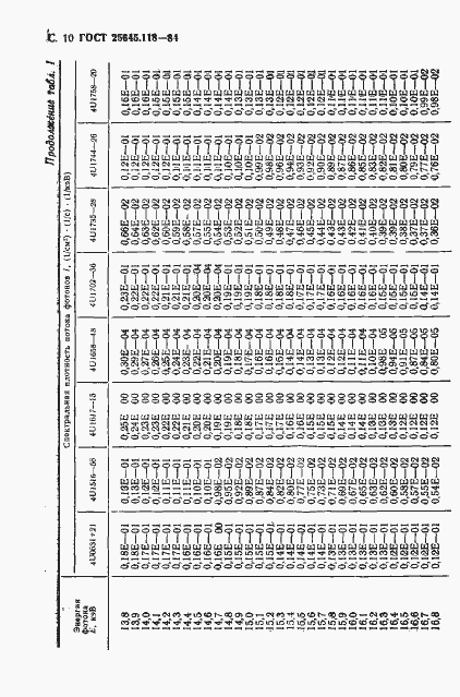 Страница 11 ГОСТ 25645.118-84