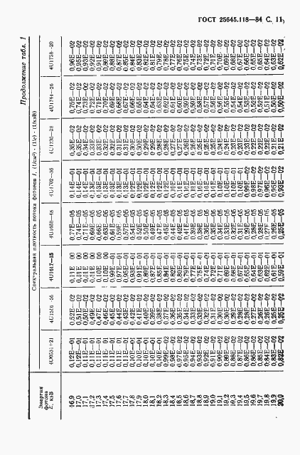 Страница 12 ГОСТ 25645.118-84