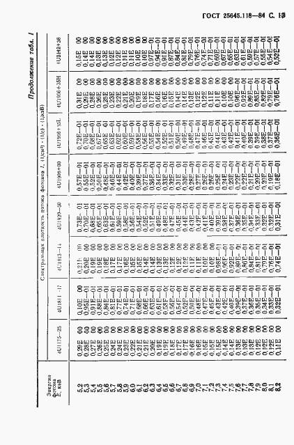 Страница 14 ГОСТ 25645.118-84