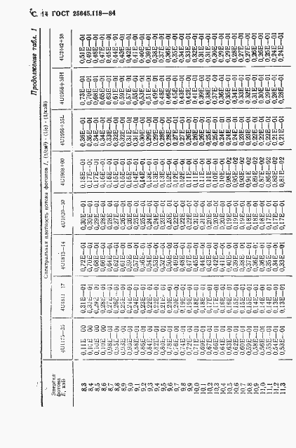 Страница 15 ГОСТ 25645.118-84