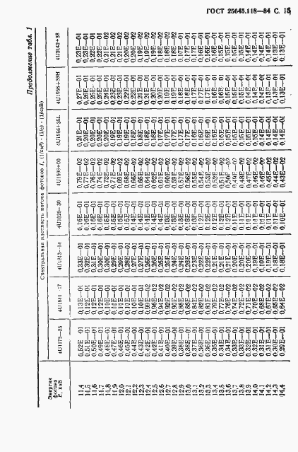 Страница 16 ГОСТ 25645.118-84