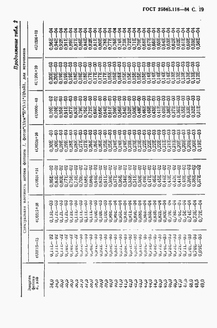 Страница 20 ГОСТ 25645.118-84