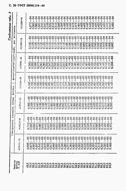 Страница 21 ГОСТ 25645.118-84