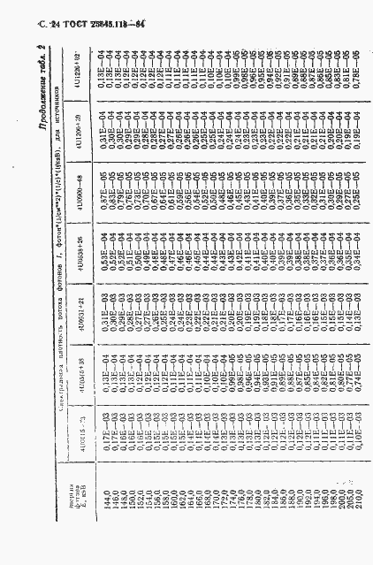 Страница 25 ГОСТ 25645.118-84