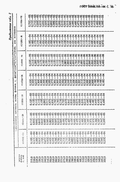 Страница 26 ГОСТ 25645.118-84