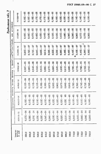 Страница 28 ГОСТ 25645.118-84