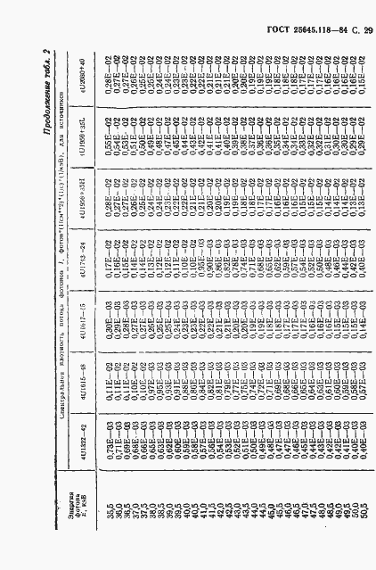 Страница 30 ГОСТ 25645.118-84