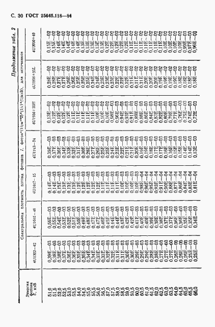 Страница 31 ГОСТ 25645.118-84