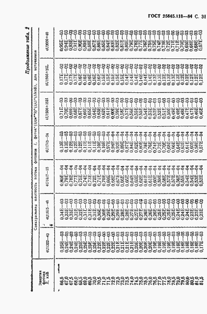 Страница 32 ГОСТ 25645.118-84