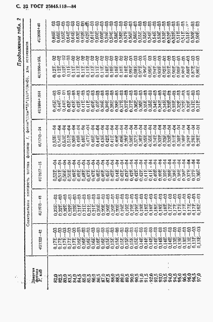 Страница 33 ГОСТ 25645.118-84