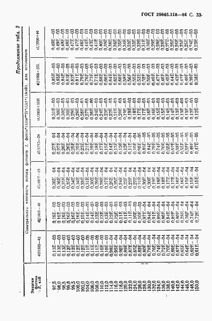 Страница 34 ГОСТ 25645.118-84