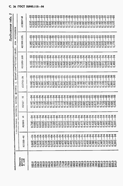 Страница 35 ГОСТ 25645.118-84