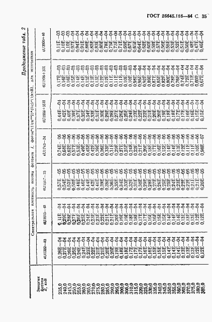 Страница 36 ГОСТ 25645.118-84