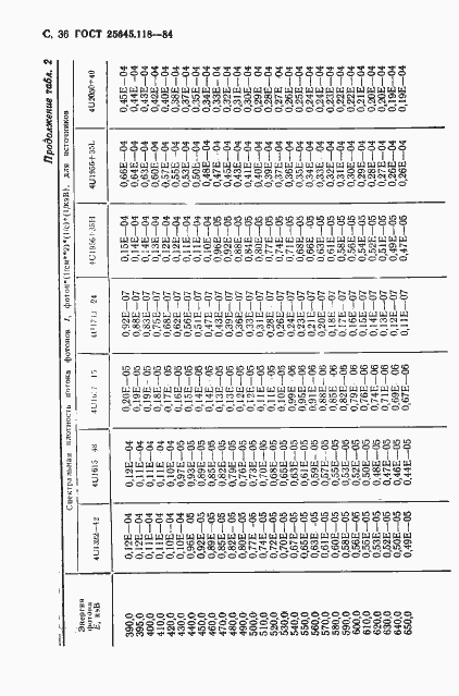 Страница 37 ГОСТ 25645.118-84