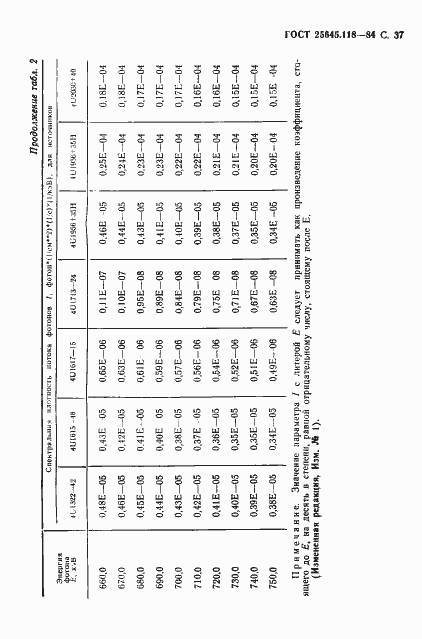 Страница 38 ГОСТ 25645.118-84