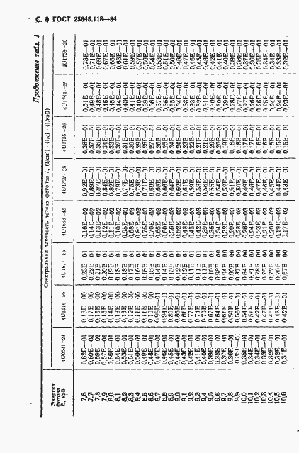 Страница 9 ГОСТ 25645.118-84