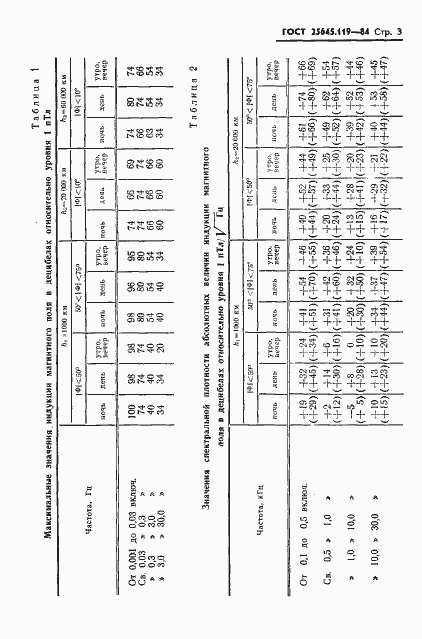 Страница 5 ГОСТ 25645.119-84