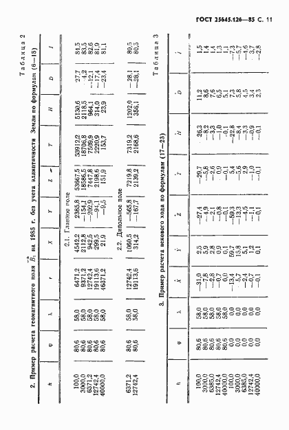 Страница 12 ГОСТ 25645.126-85