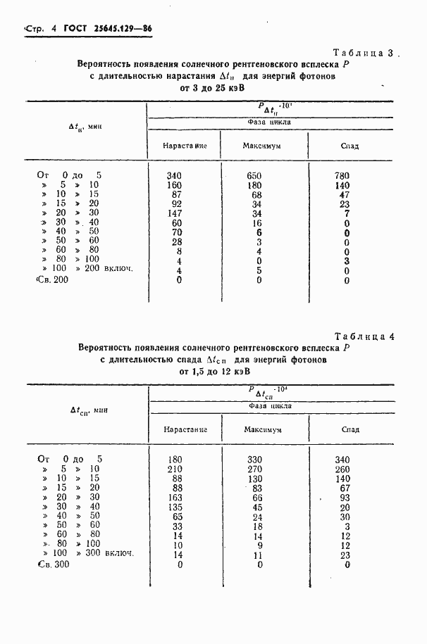 Страница 6 ГОСТ 25645.129-86