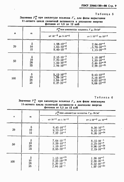 Страница 11 ГОСТ 25645.130-86