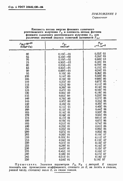 Страница 8 ГОСТ 25645.130-86