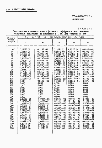 Страница 6 ГОСТ 25645.131-86