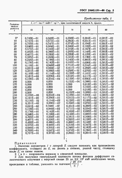Страница 7 ГОСТ 25645.131-86