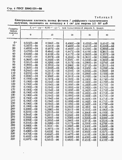 Страница 8 ГОСТ 25645.131-86