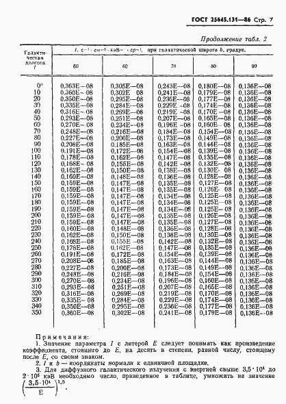 Страница 9 ГОСТ 25645.131-86