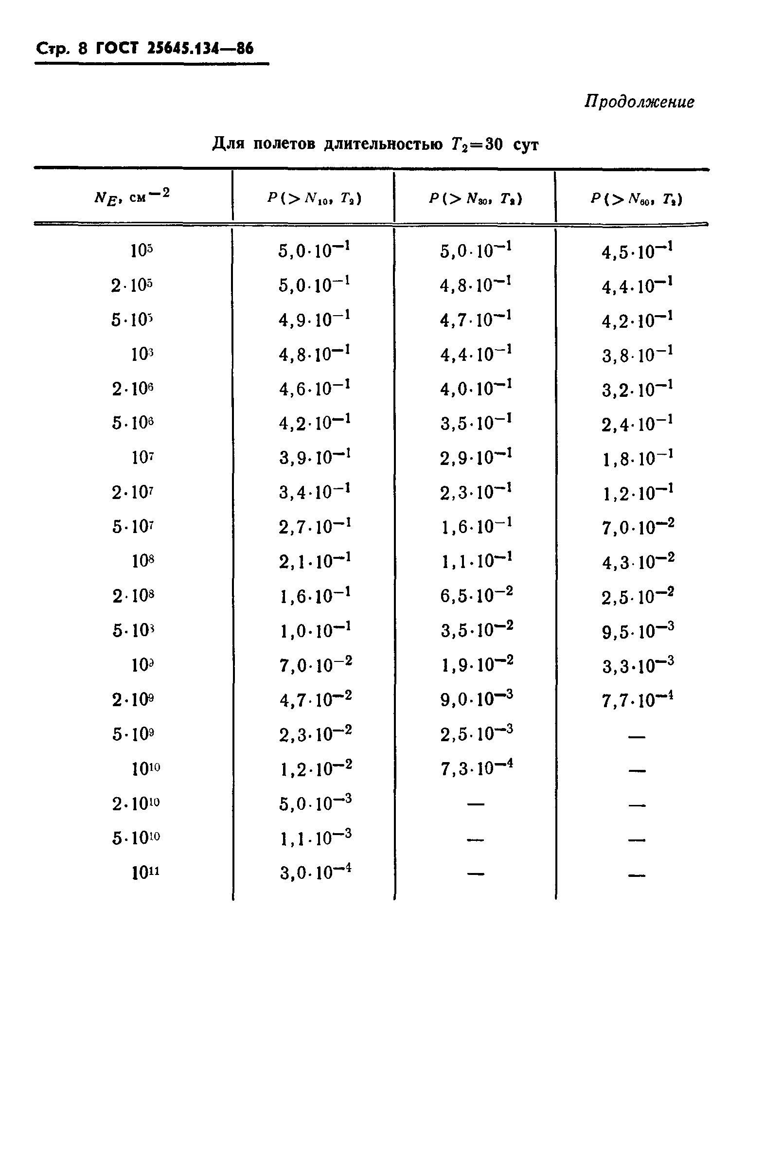 Страница 11 ГОСТ 25645.134-86