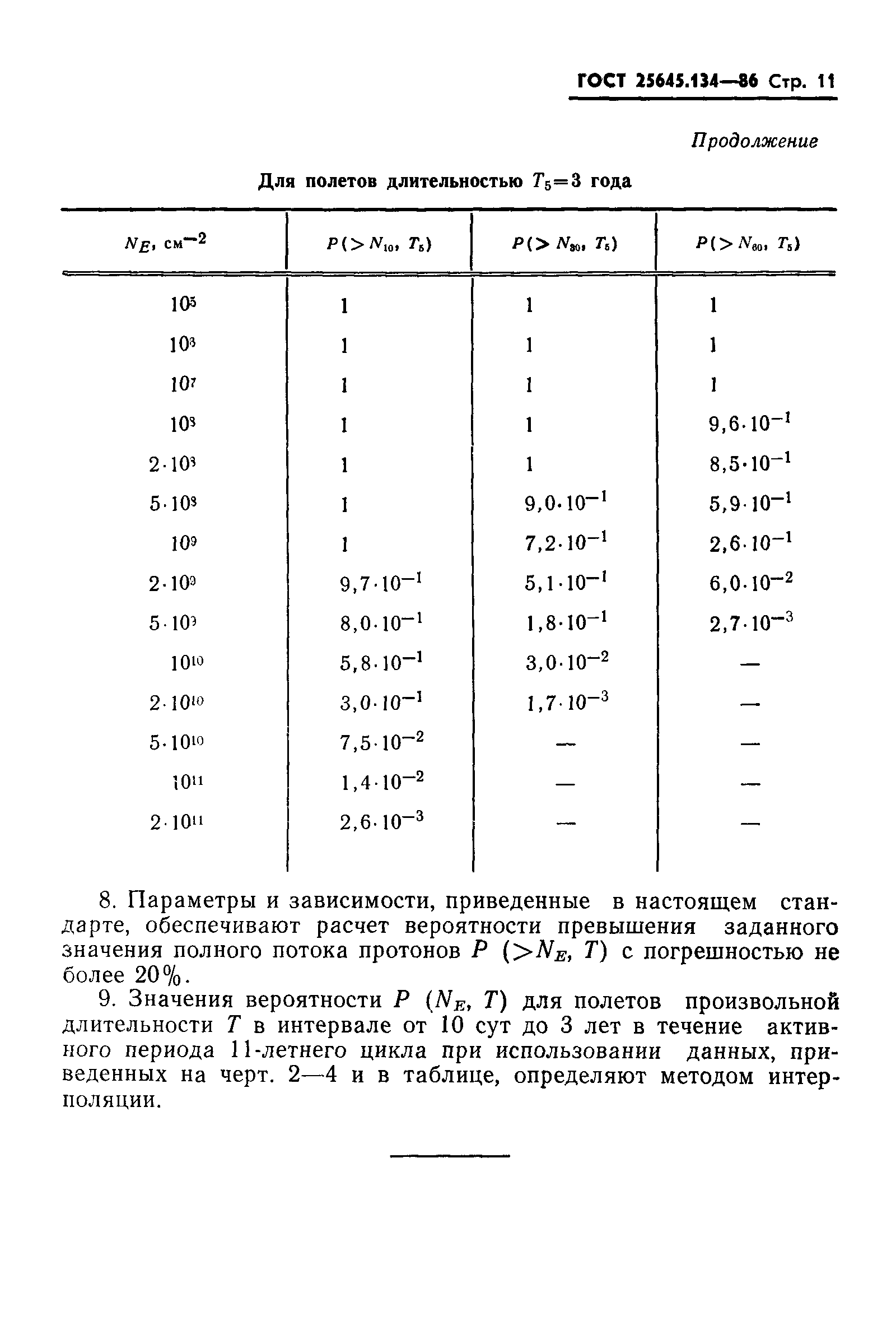 Страница 14 ГОСТ 25645.134-86