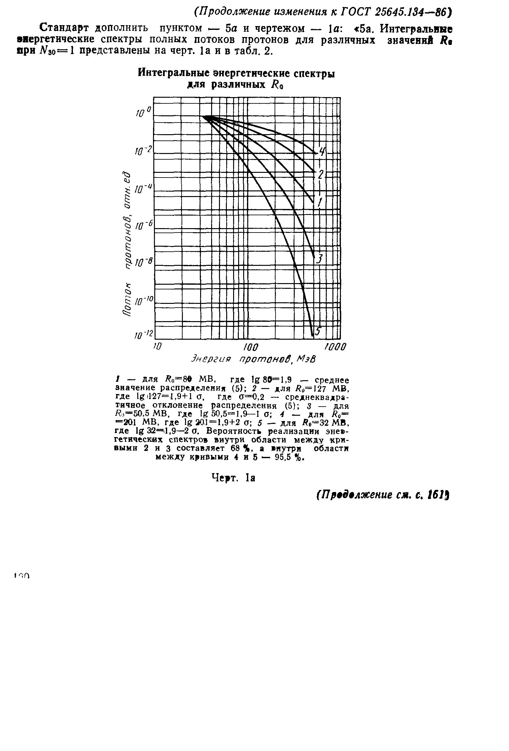 Страница 16 ГОСТ 25645.134-86