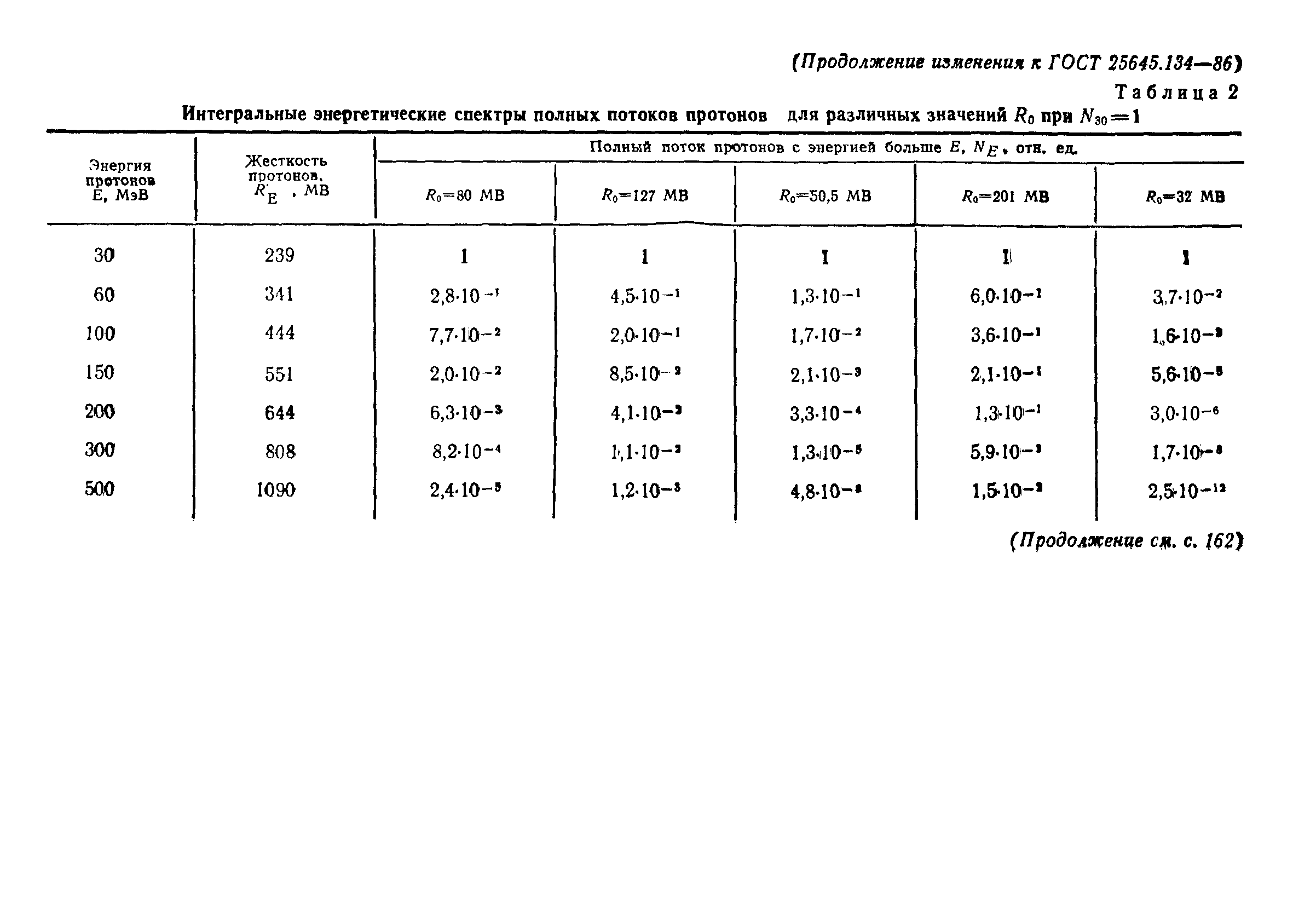 Страница 17 ГОСТ 25645.134-86