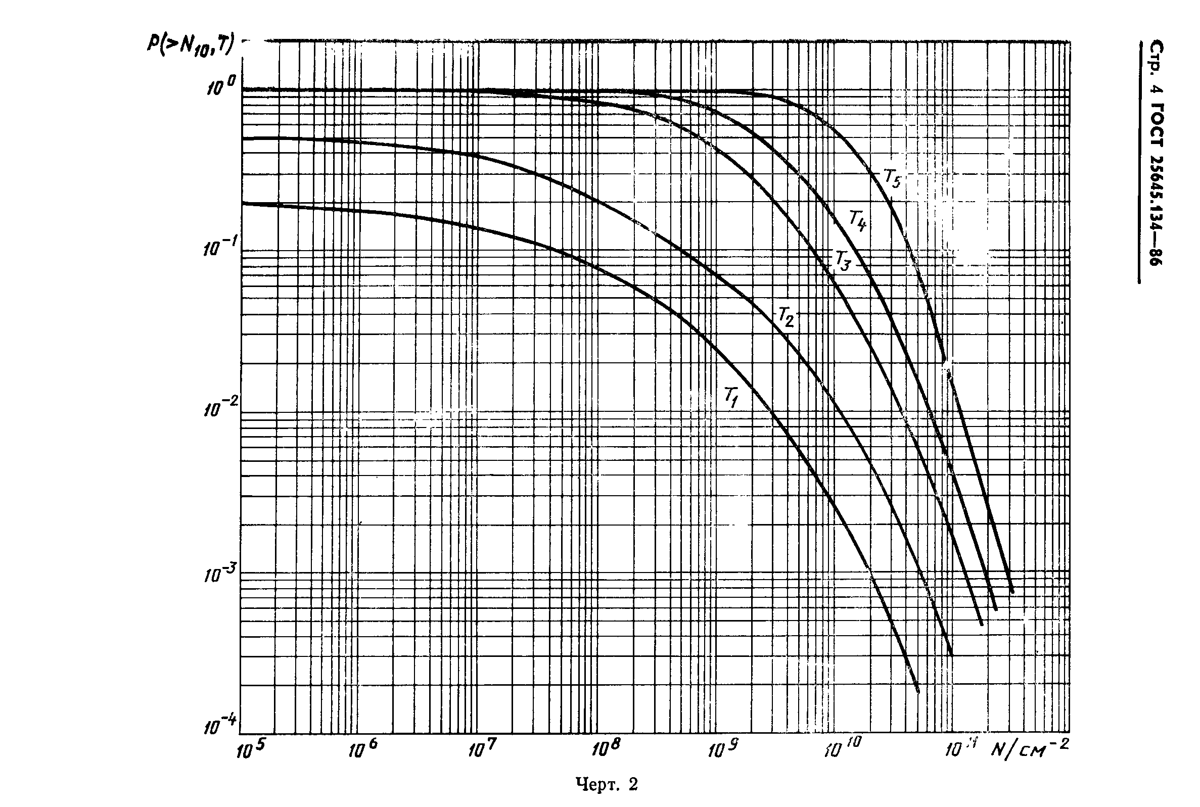 Страница 7 ГОСТ 25645.134-86
