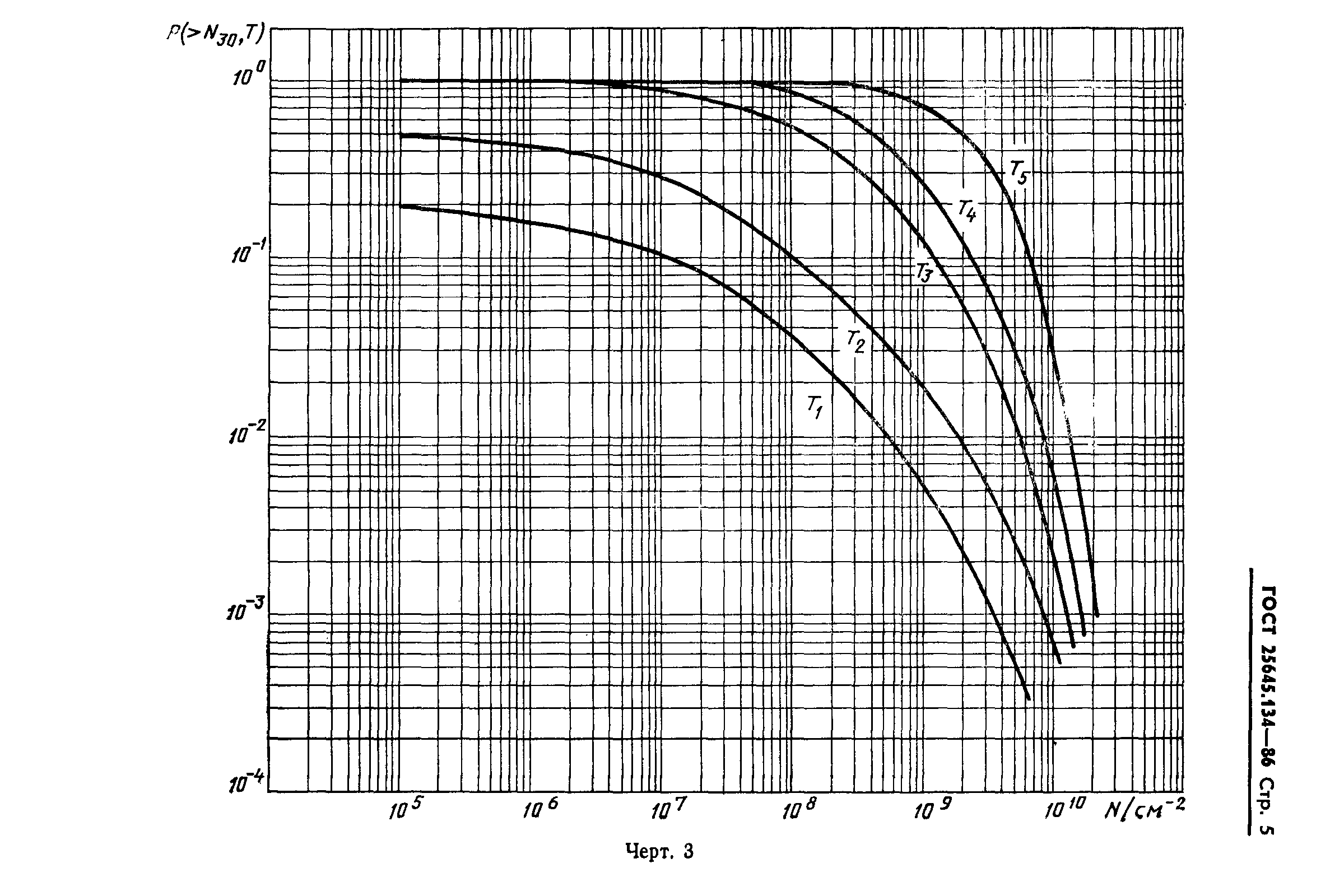Страница 8 ГОСТ 25645.134-86