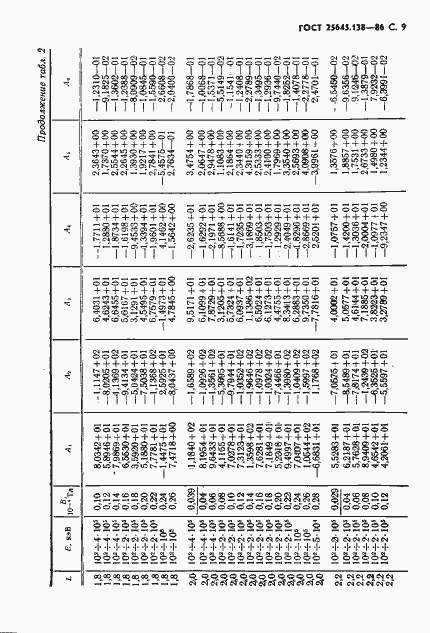 Страница 10 ГОСТ 25645.138-86