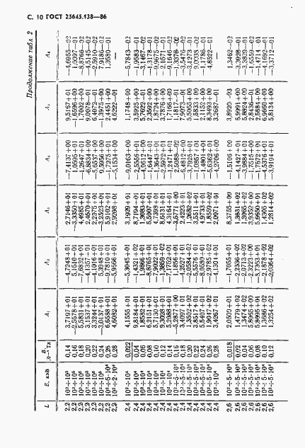 Страница 11 ГОСТ 25645.138-86