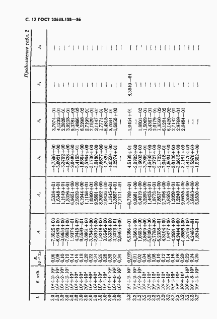 Страница 13 ГОСТ 25645.138-86