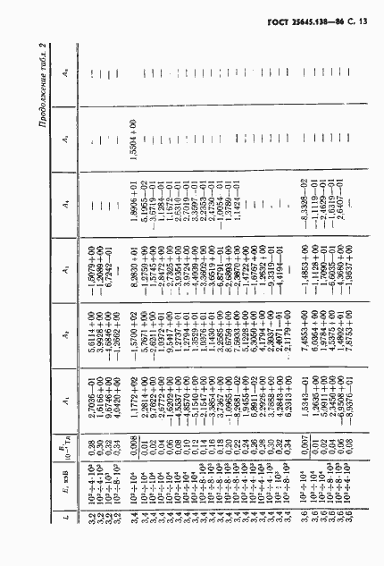 Страница 14 ГОСТ 25645.138-86