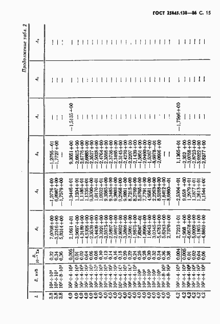 Страница 16 ГОСТ 25645.138-86