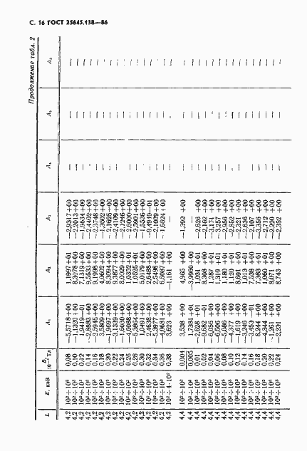Страница 17 ГОСТ 25645.138-86