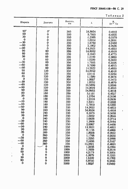 Страница 30 ГОСТ 25645.138-86