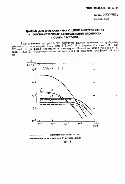 Страница 32 ГОСТ 25645.138-86